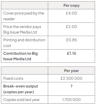 Magazine economics: per copy, reader price £4, vendor pays £2, printing and distribution £0.85, contribution £1.15. Per year: fixed costs £2.3m, break-even output unknown, last year’s sales 1.7m copies.