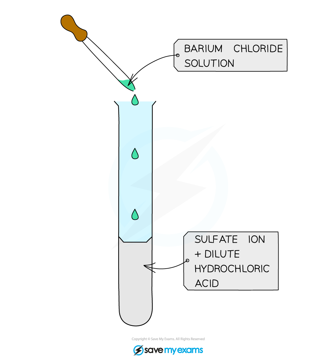 Barium chloride solution added from a dropper to a test tube containing sulfate ions and dilute hydrochloric acid