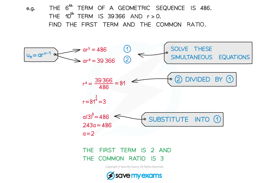 Geom Seq Simult, A Level & AS Level Pure Maths Revision Notes