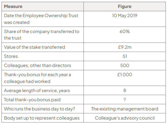 Table of Richer Sounds’ May 2019 changes: trust created 10 May; 60% (£9.2m) transferred; 51 stores; 500 non-director colleagues; £1,000 per year worked; average service 8 years; total bonus “?”; management board runs business; advisory council represents colleagues.