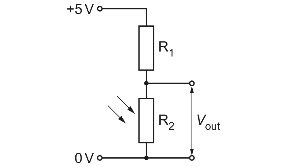 Potential divider: fixed resistor R1 and light-dependent resistor R2 in series between +5 V and 0 V. Vout is taken across R2.
