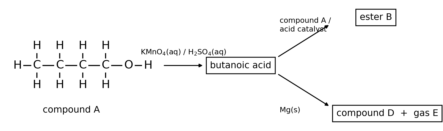 A flow diagram. On the left, labelled compound A, a four-carbon chain joined by single bonds with the end carbon bonded to an O which is bonded to an H. An arrow labelled KMnO4 (aq) / H2SO4 (aq) leads to a box reading butanoic acid. From that box an arrow labelled compound A / acid catalyst leads up to a box reading ester B, and an arrow labelled Mg (s) leads down to a box reading compound D plus gas E.