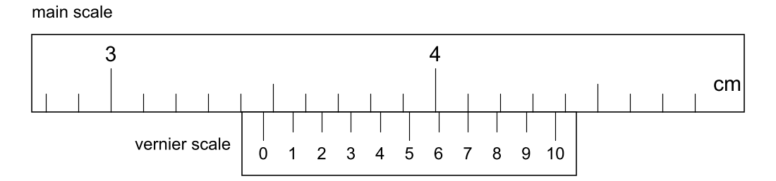 Vernier calipers. Main scale in cm, labelled 3 and 4, 1 mm divisions. Vernier scale: 10 divisions spanning 9 mm, numbered 0 to 10; its zero lies between 3.4 and 3.5 cm and line 7 aligns with a main-scale mark.