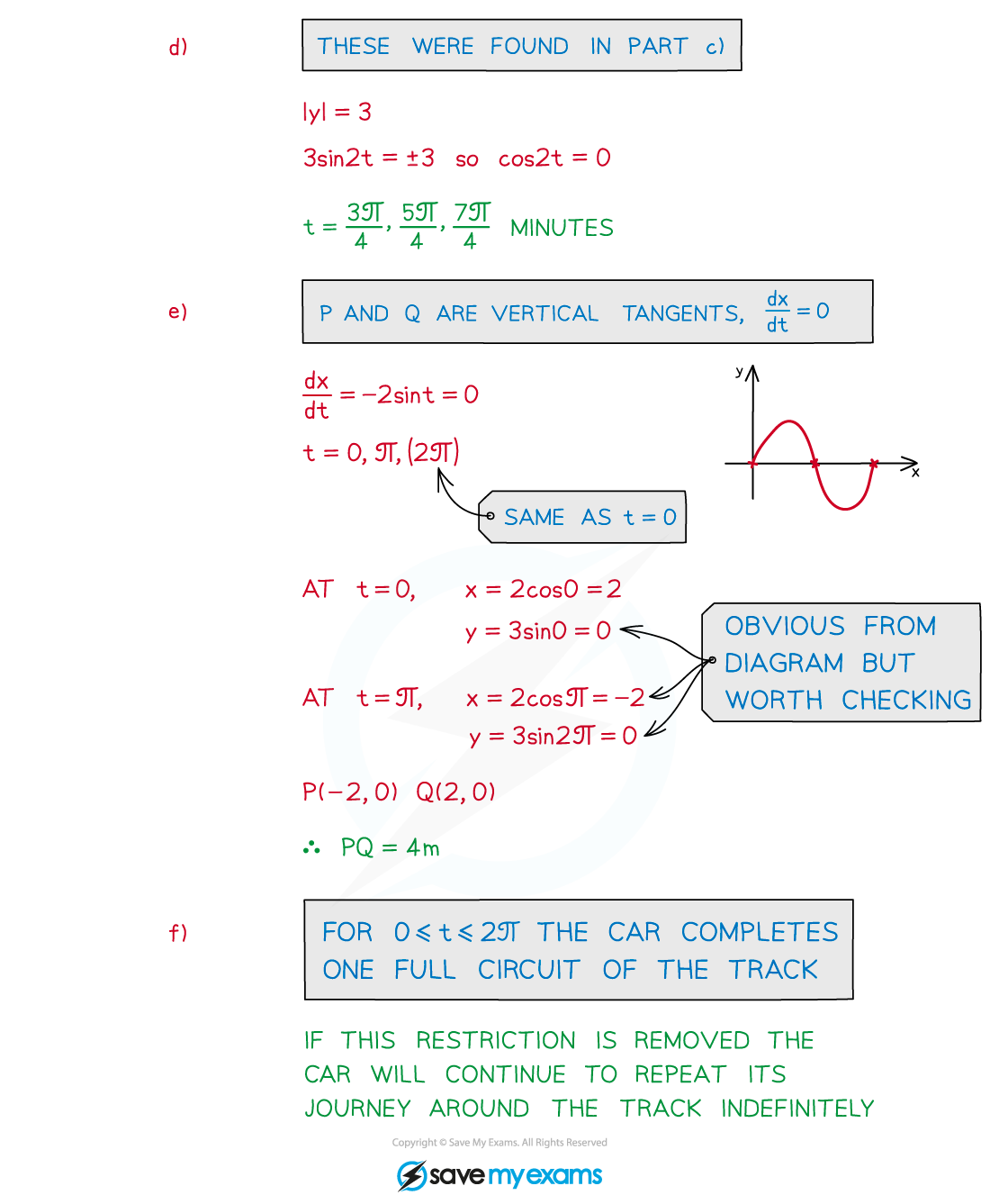 Example soltn_def, AS & A Level Maths revision notes