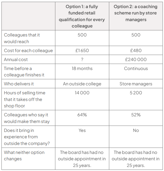 Comparison table of two development options for 500 colleagues: Option 1 costs £1,650 each, takes 18 months and 14,000 selling hours; Option 2 costs £480 each, is continuous and takes 5,200 hours.