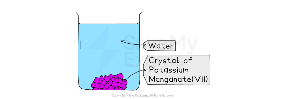Diagram to show the dilution of potassium manganate in water.