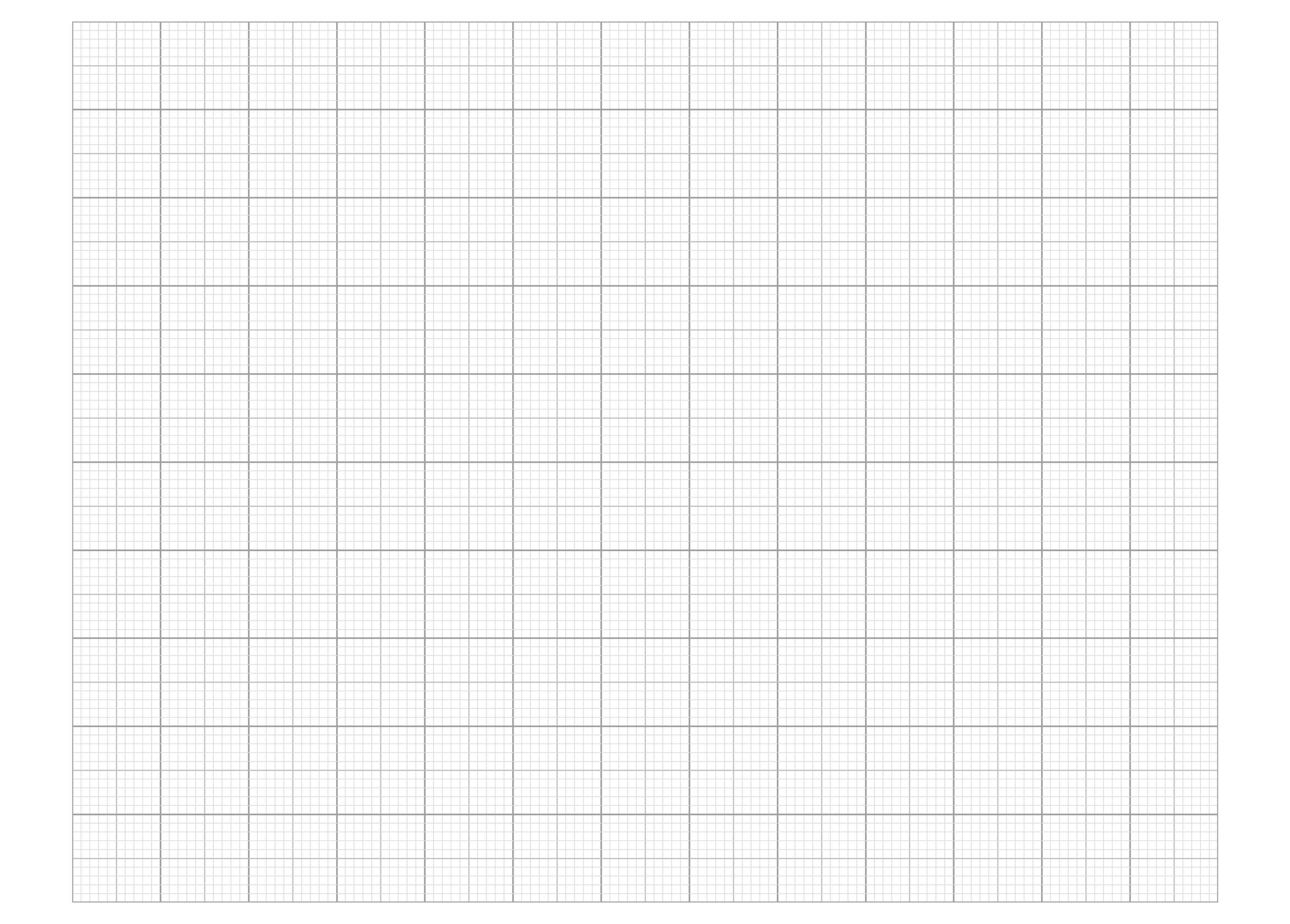 Blank grid of 2 mm squares with no axes or scales