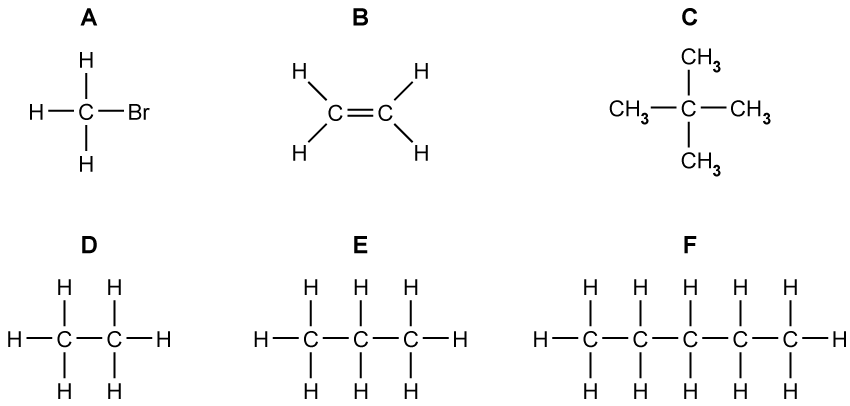 Six structures labelled A to F. A is a single carbon atom bonded to three H and one Br. B is two carbon atoms joined by a double bond, each also bonded to two H. C is a central carbon atom bonded to four CH3 groups. D is a chain of two carbon atoms, each bonded to three H. E is a chain of three carbon atoms, the two end carbons each bonded to three H and the middle carbon bonded to two H. F is a chain of five carbon atoms, the two end carbons each bonded to three H and the three middle carbons each bonded to two H.