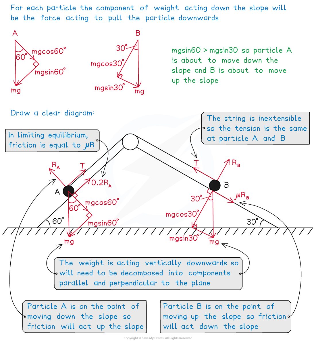 3-3-5-coeff-of-frict-harder-problems-part-2-worked-solution