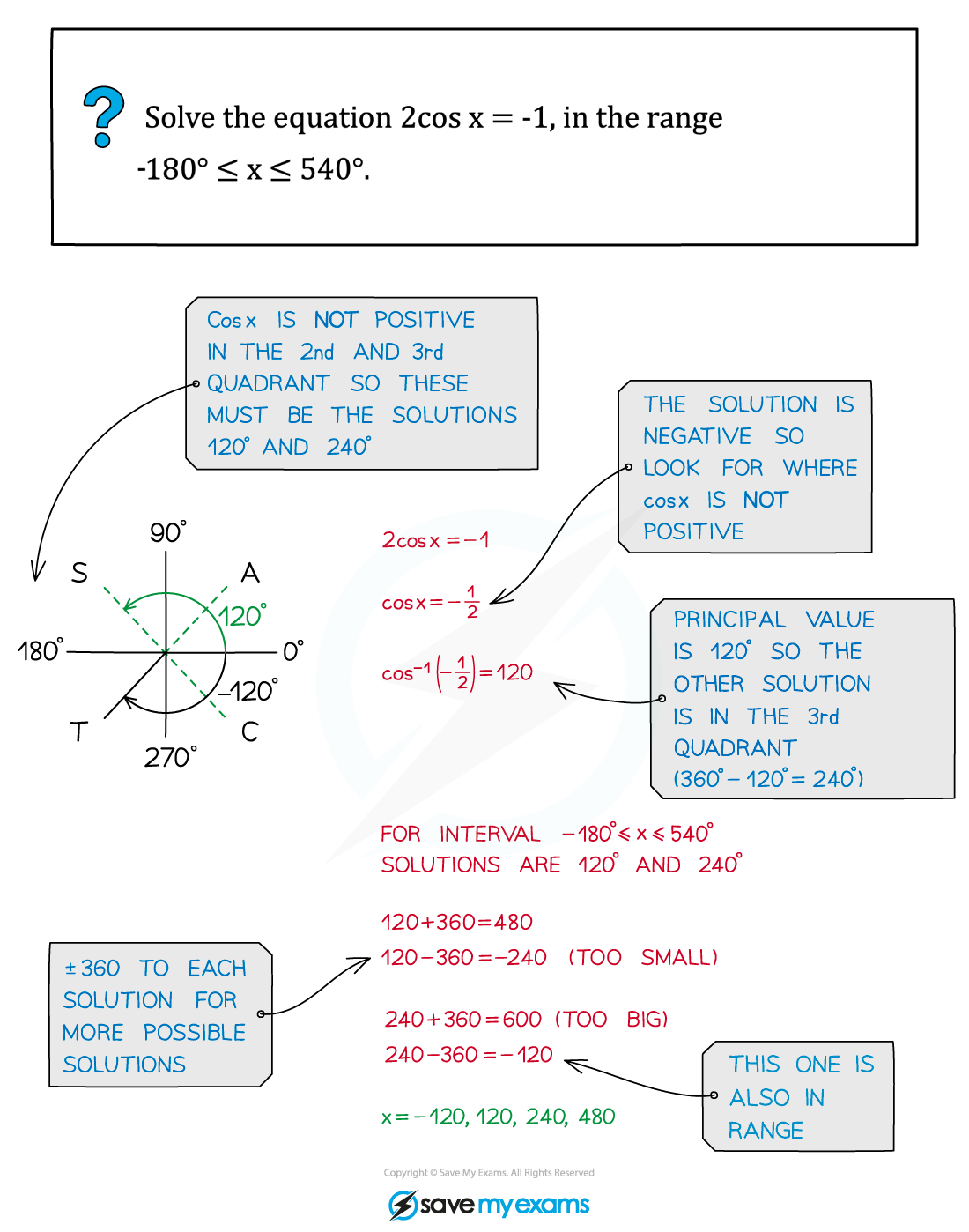 Linear Trigonometric Equations Example Solution, A Level & AS Maths: Pure revision notes