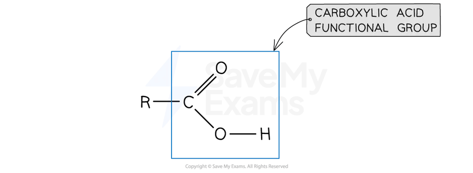 Diagram of the carboxylic acid functional group, showing R bonded to a carbon atom double-bonded to oxygen and single-bonded to hydroxyl, O–H.