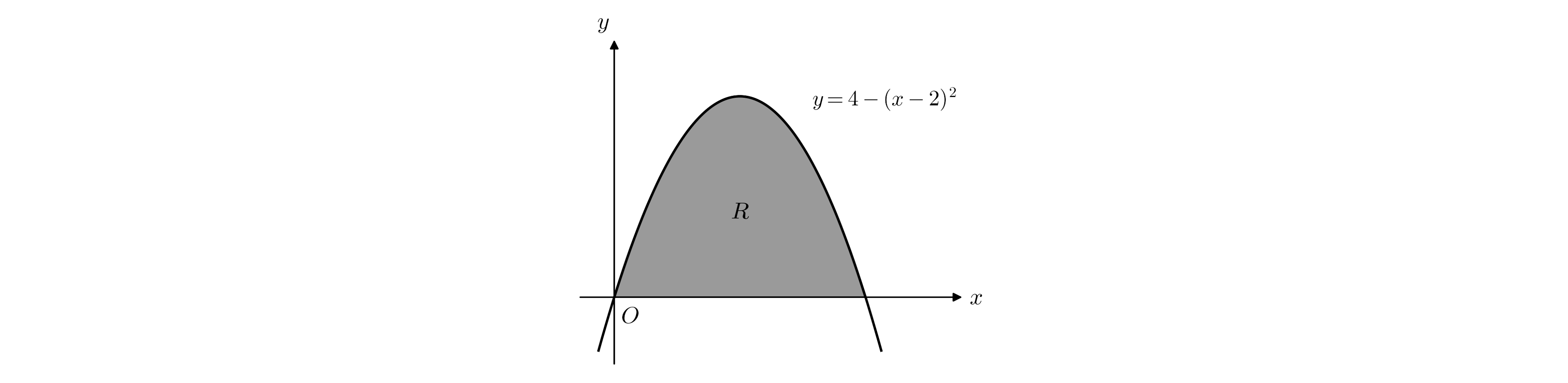 Graph of y = 4 - (x - 2)^2, a parabola opening downwards that passes through the origin O. The region R between the curve and the x-axis, from the origin to where the curve next meets the x-axis, is shaded.