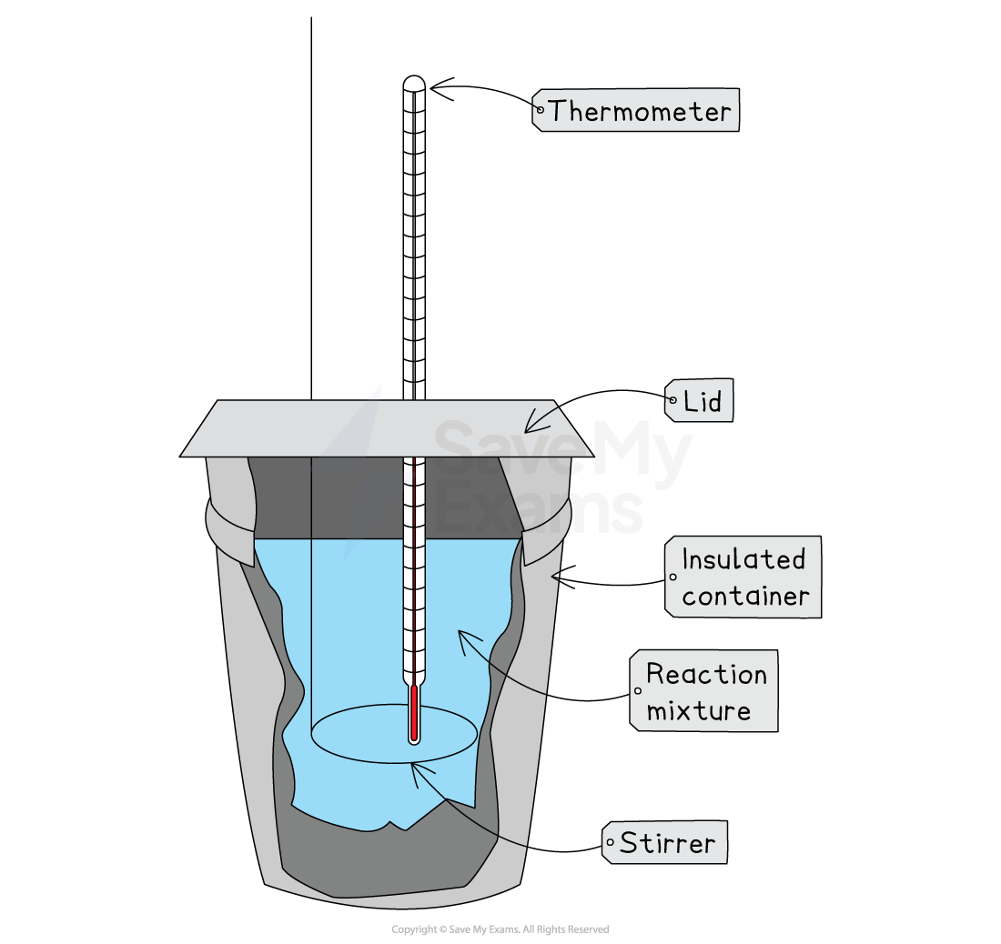 Calorimetry equipment set up