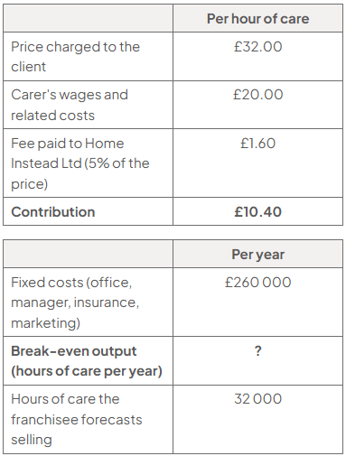 Appendix E tables: per-hour care price £32.00, carer wages and related costs £20.00, Home Instead fee £1.60 and contribution £10.40; annual fixed costs £260,000, break-even output “?” and forecast sales 32,000 hours.