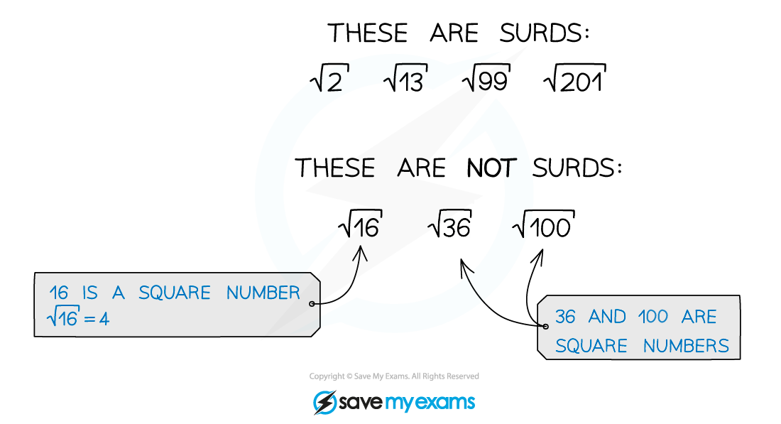 Surd and not surd, A Level & AS Level Pure Maths Revision Notes
