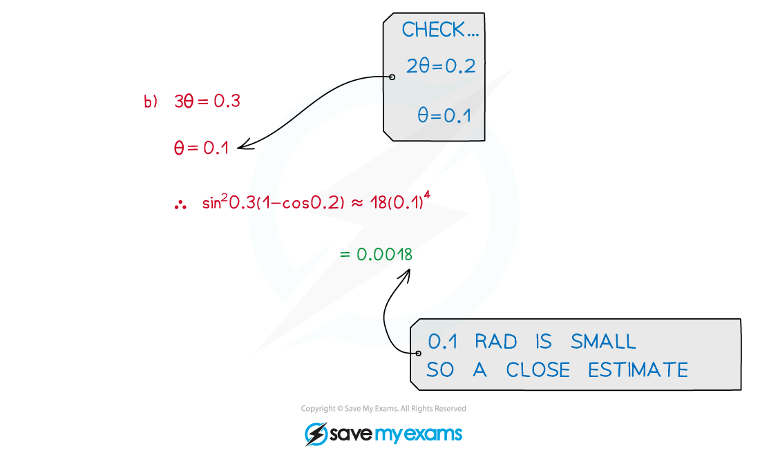 Small Angle Approximations Example Diagram 2, A Level & AS Maths: Pure revision notes