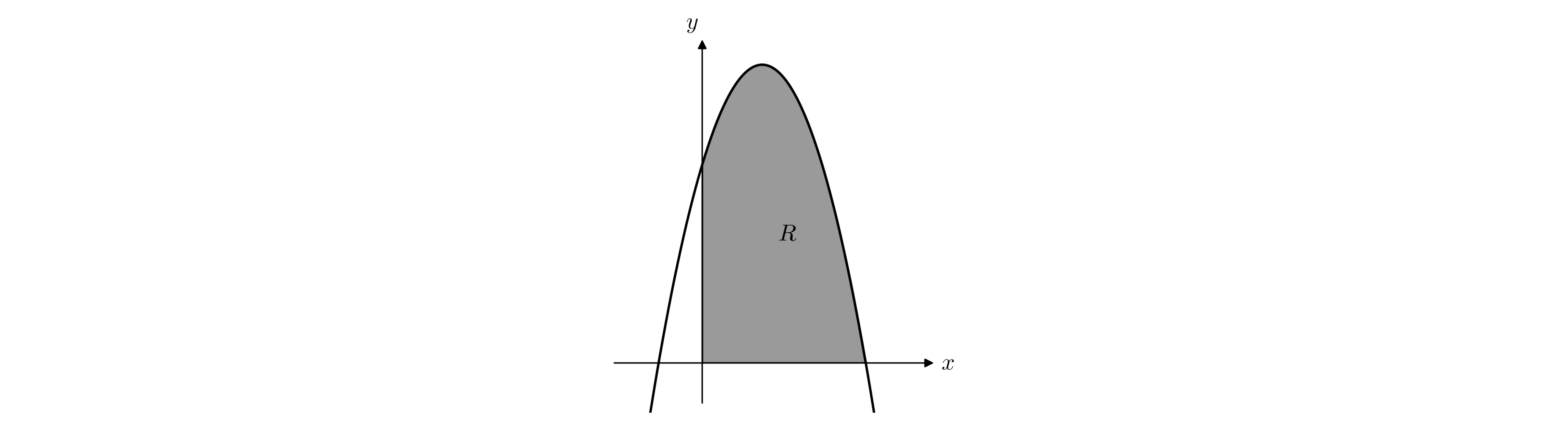 Graph of y = f(x), a parabola opening downwards that crosses the negative x-axis, the positive y-axis and the positive x-axis. The region R, bounded by the y-axis, the positive x-axis and the curve, is shaded.