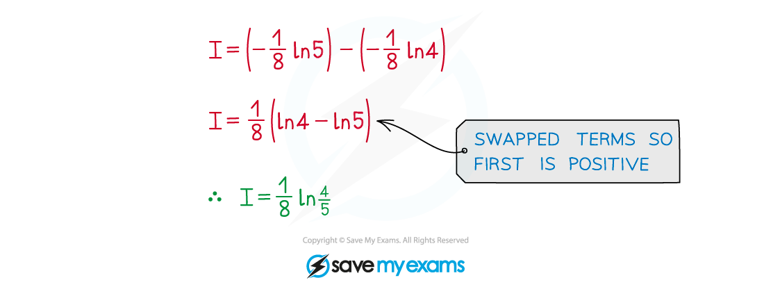 Example soltn2, AS & A Level Maths revision notes