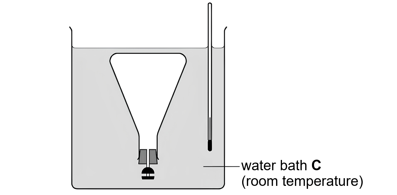 The flask turned upside down and held completely under the water in water bath C (room temperature). The valve is closed and the flask holds only air.