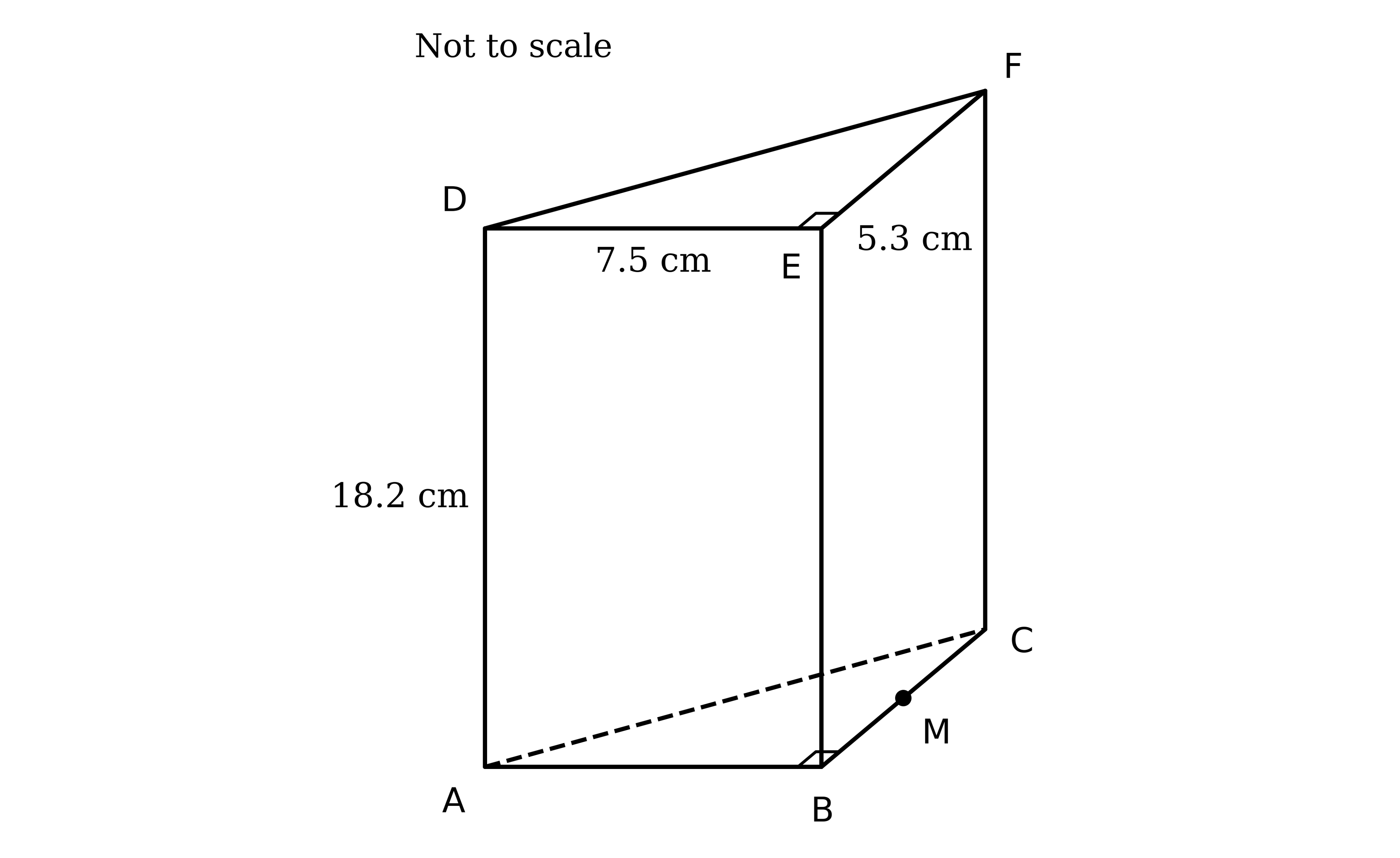 A triangular prism ABCDEF standing on its base ABC, with D, E and F vertically above A, B and C. DE is labelled 7.5 cm, EF is labelled 5.3 cm and AD is labelled 18.2 cm. The angles ABC and DEF are marked as right angles. M is marked on BC, and AC is dashed. The diagram is not to scale.