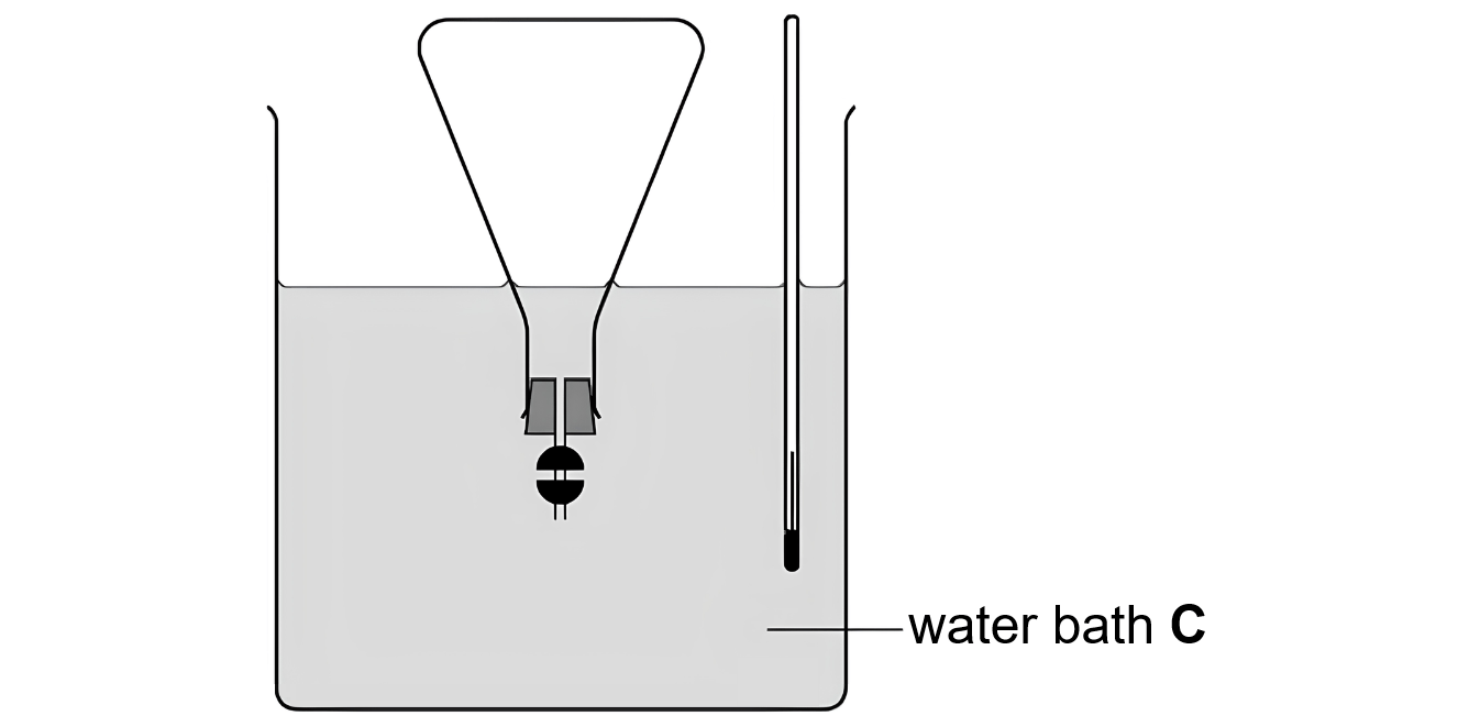 The inverted flask raised until the water level in its neck is level with the bath's surface. The valve is closed.