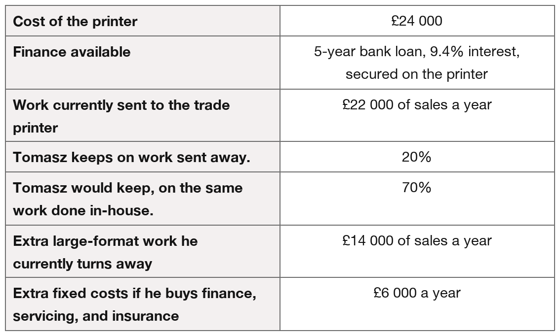 Appendix C table of printer-finance data: printer cost £24,000; five-year bank loan at 9.4% secured on printer; trade-printer work £22,000 yearly, with 20% kept versus 70% in-house; turned-away work £14,000; extra fixed costs £6,000 yearly.