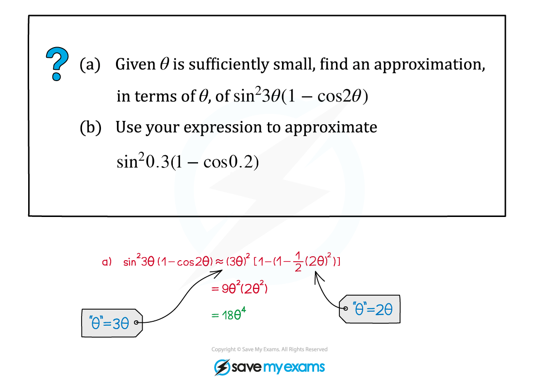 Small Angle Approximations Example Diagram 1, A Level & AS Maths: Pure revision notes