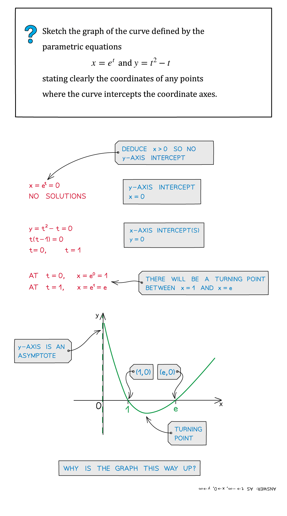 Example soltn, AS & A Level Maths revision notes