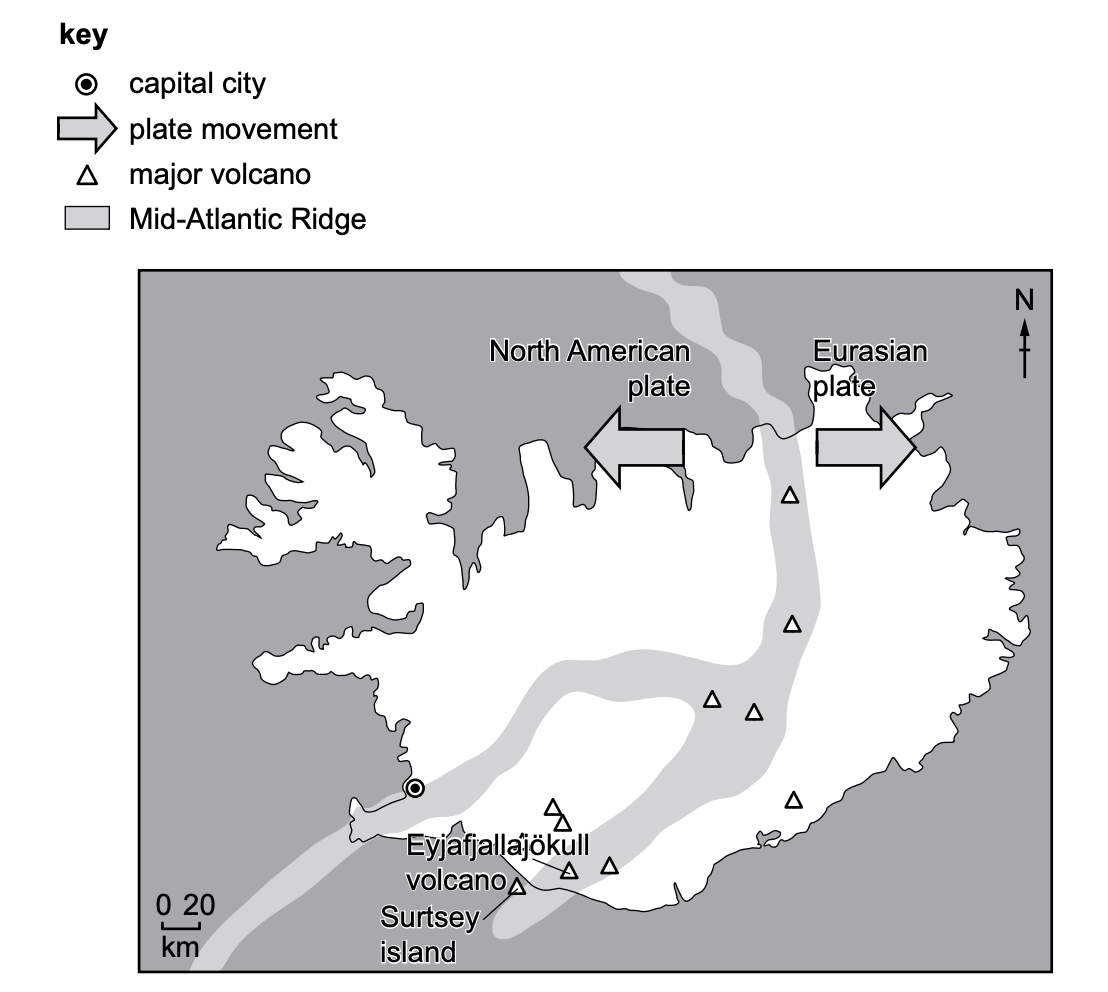 Map of Iceland showing the Mid-Atlantic Ridge, major volcanoes and plate movement. The grey ridge separates the North American and Eurasian plates, with arrows moving apart; symbols mark the capital city and volcanoes including Eyjafjallajökull and Surtsey.