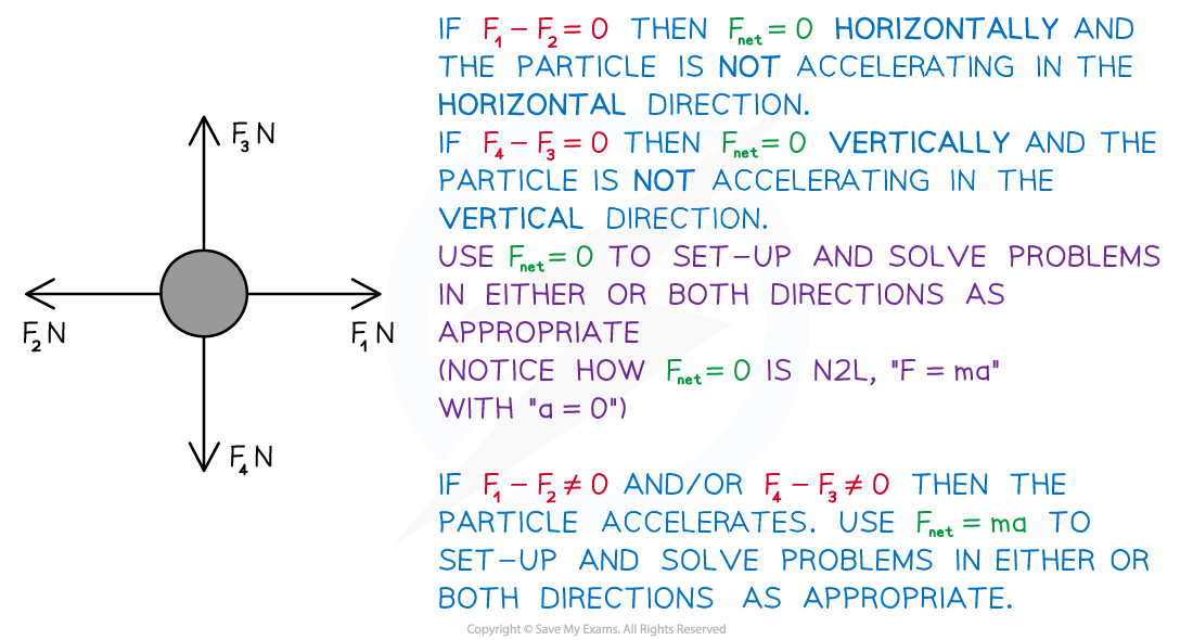 s2kauWJB_3-2-1-fig1-forces-h-and-v
