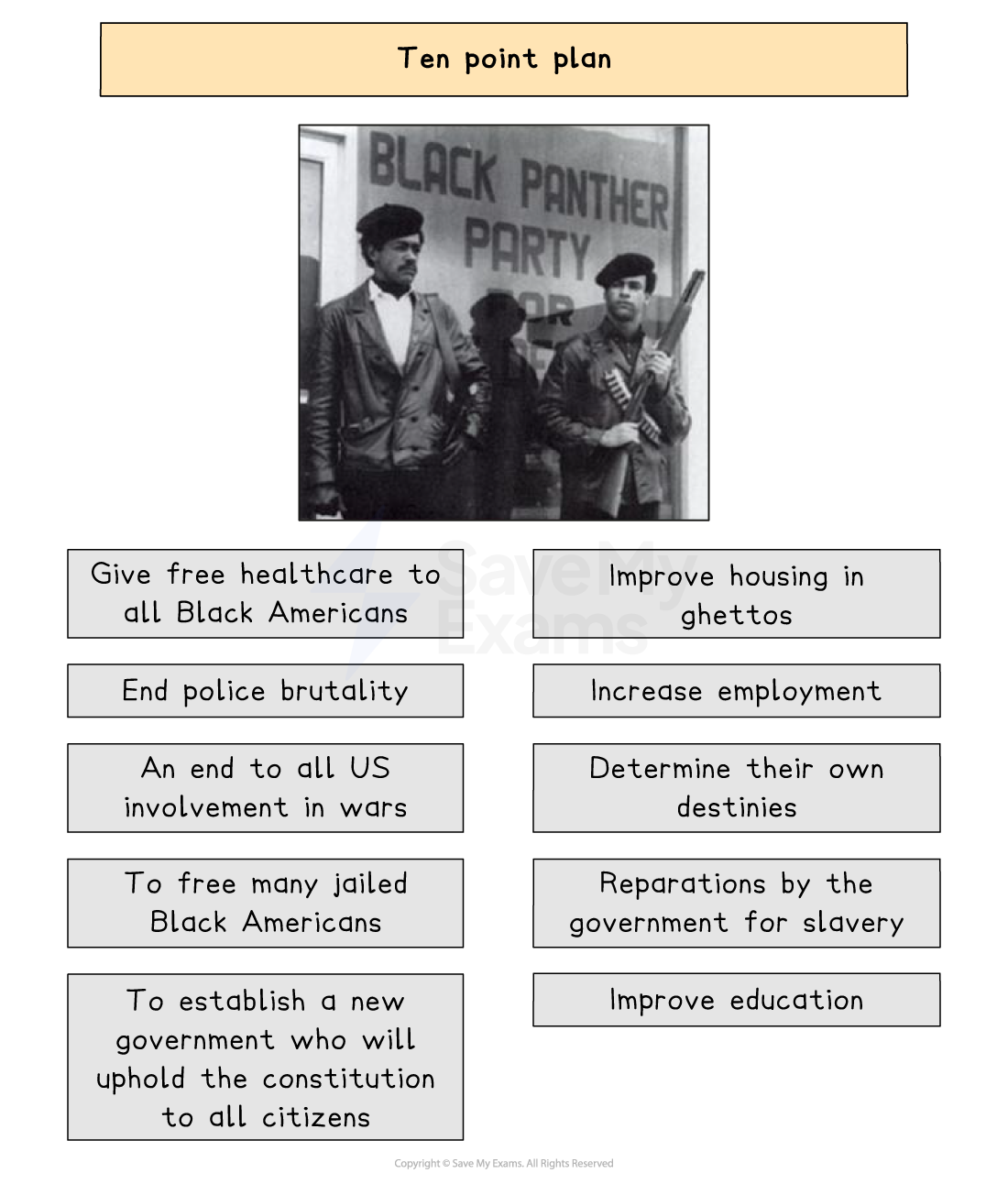 “Ten point plan” graphic showing two Black Panther members, one holding a rifle, beneath a Black Panther Party sign. Aims include healthcare, housing, jobs, education, ending police brutality and wars, self-determination, freeing prisoners, reparations and constitutional government.