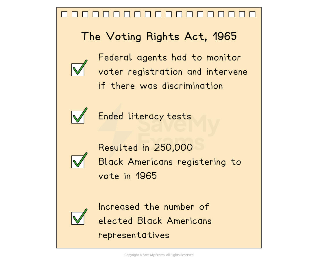 Infographic about the Voting Rights Act of 1965, highlighting federal monitoring of voter registration, ending literacy tests, increasing African-American voter registration, and representation.