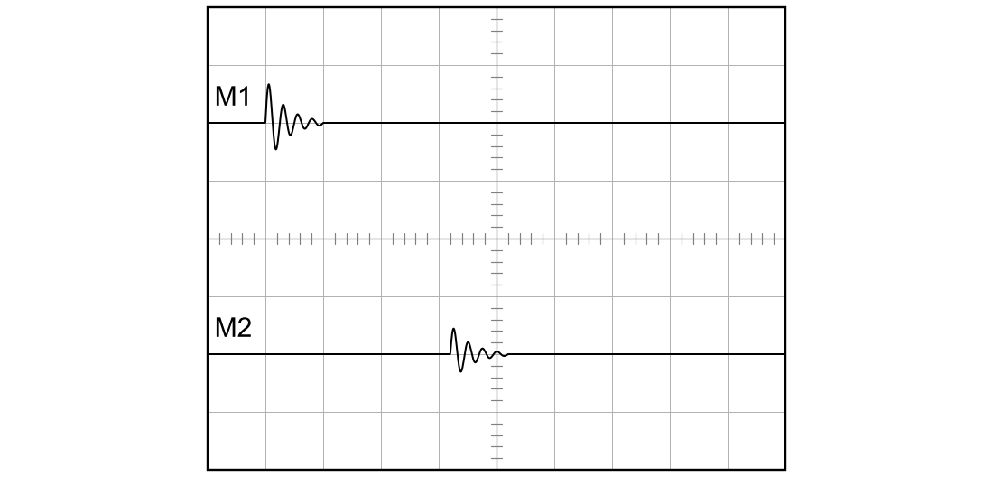 Oscilloscope screen 10 divisions wide and 8 high, centre lines marked every 0.2 division. Upper trace M1: flat, then a pulse starting 1.0 division from the left edge. Lower trace M2: flat, then a smaller pulse starting 4.2 divisions from the left edge.