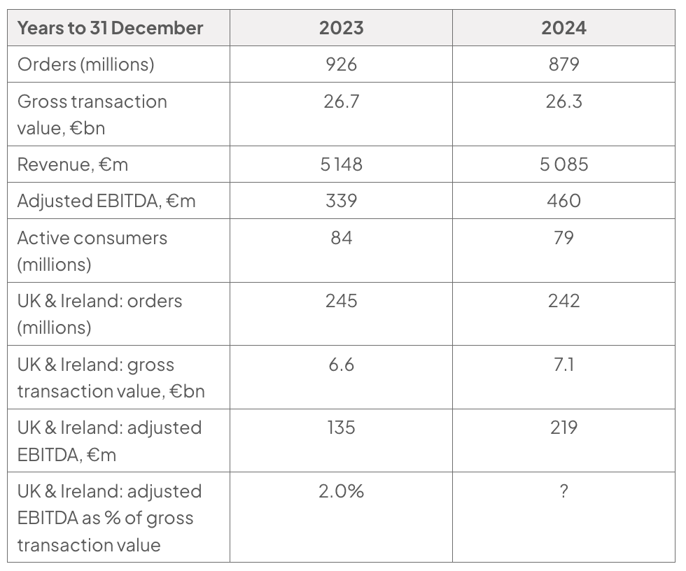 Two-column table comparing JET’s 2023 and 2024 financial data; the UK and Ireland adjusted EBITDA percentage is 2.0% for 2023 and marked with a question mark for 2024.