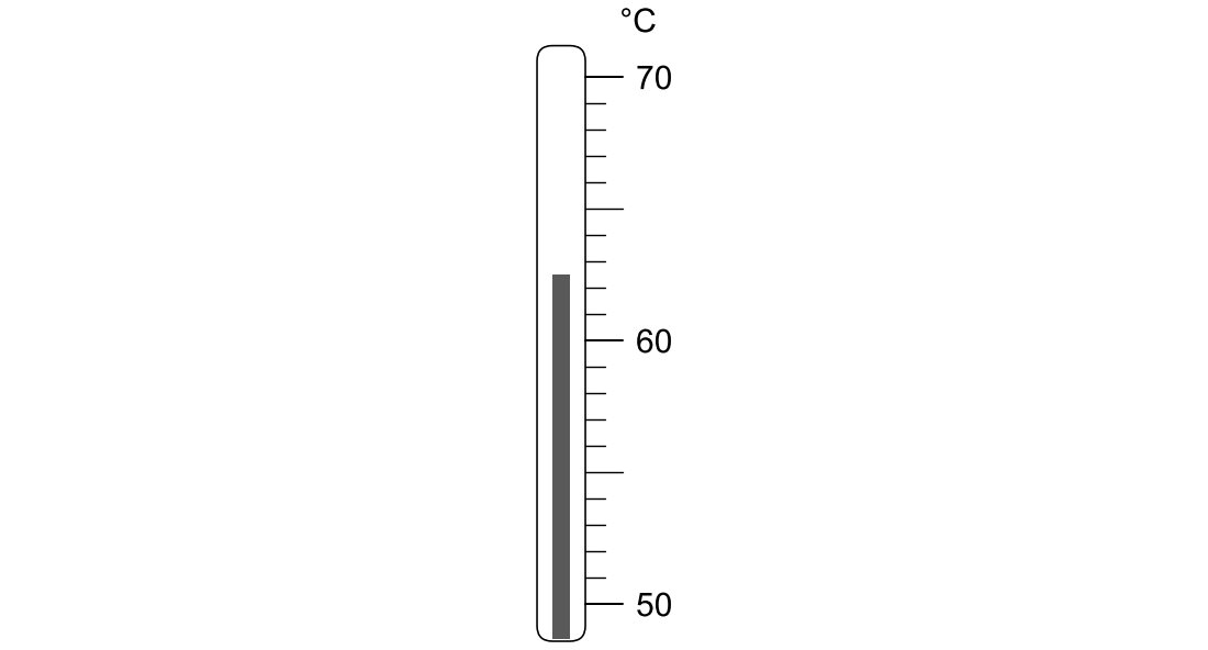 Thermometer scale from 50 to 70 °C, marks every 1 °C, labelled every 10 °C. The top of the liquid column is halfway between the second and third marks above the 60 label.