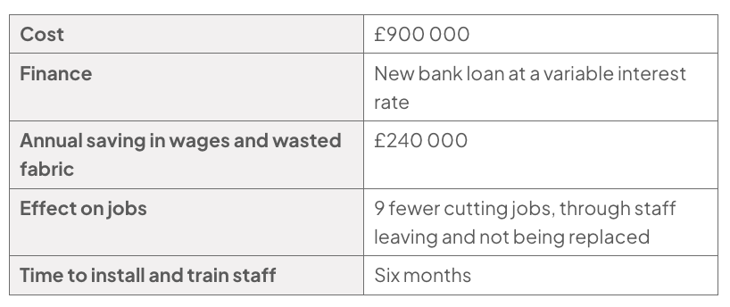 Table of automated cutting machinery: cost £900 000; finance via a new bank loan at a variable interest rate; annual savings £240 000; nine fewer cutting jobs; installation and staff training take six months.