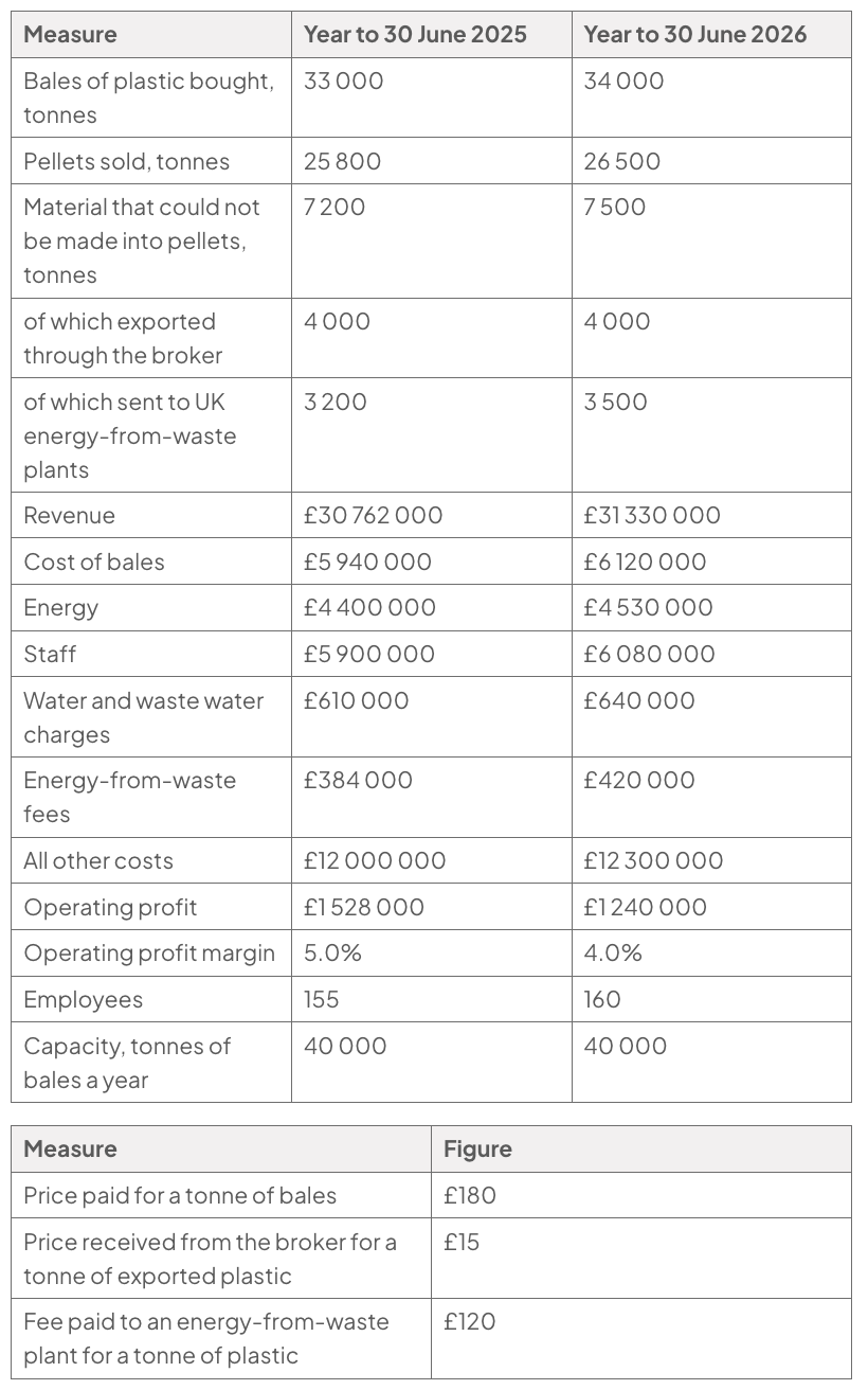 Appendix E: two data tables for Elmsworth Recycling, comparing the years to 30 June 2025 and 2026, followed by figures for bale and waste-processing prices.