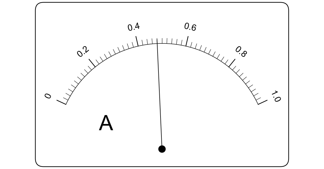 Analogue ammeter scale from 0 to 1.0 A, with labelled marks every 0.2 A and ten equal small divisions between labelled marks. The pointer lies exactly on the fourth small mark after the 0.4 label.