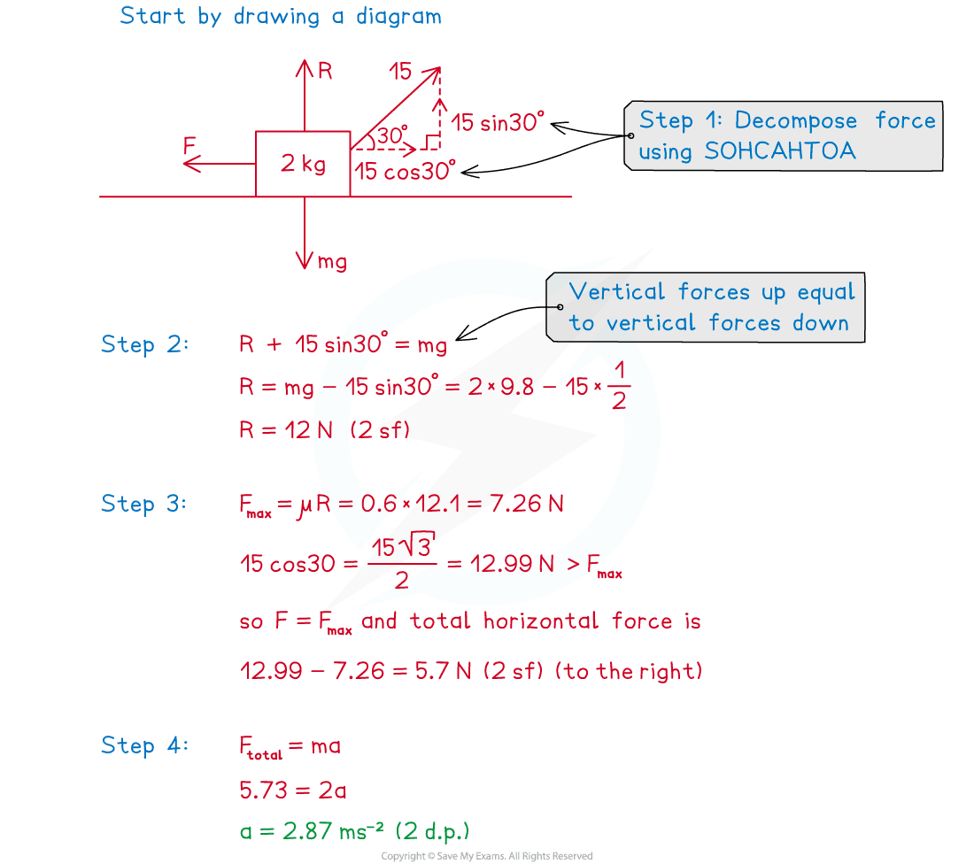 aqa-3-3-3-coefficient-of-friction---fma-worked-solution