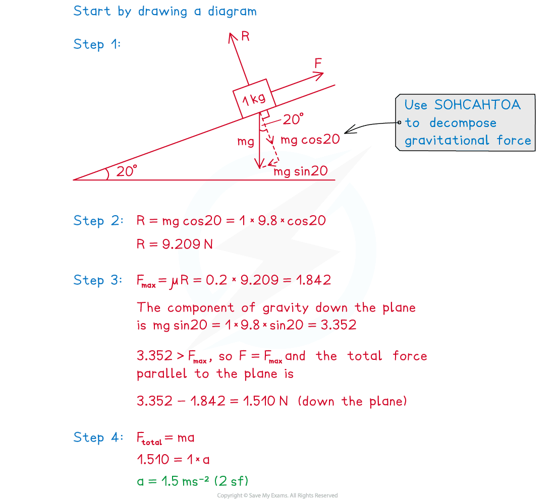 aqa-3-3-4-coefficient-of-friction---inclined-planes-worked-solution1