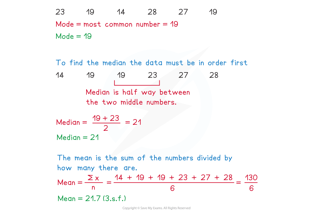 2-1-1-statistical-measures-mean-median-and-mode-we-solution