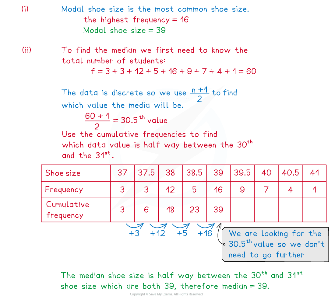 2-1-2-frequency-tables-ungrouped-data-we-solution-part-1