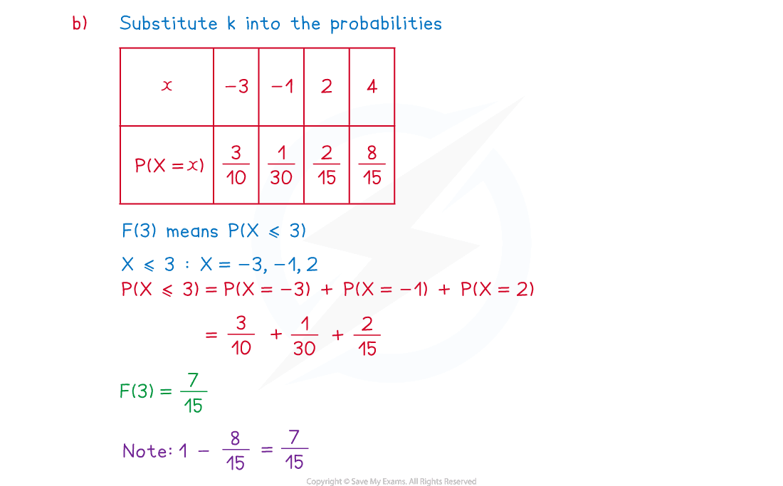 3-1-1-discrete-probability-distributions-we-solution-part-2