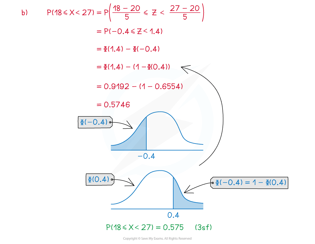 3-3-3-calculating-normal-probabilities-we-solution-1_b