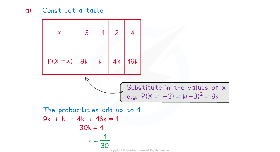 4-1-1-discrete-probability-distributions-we-solution-part-1