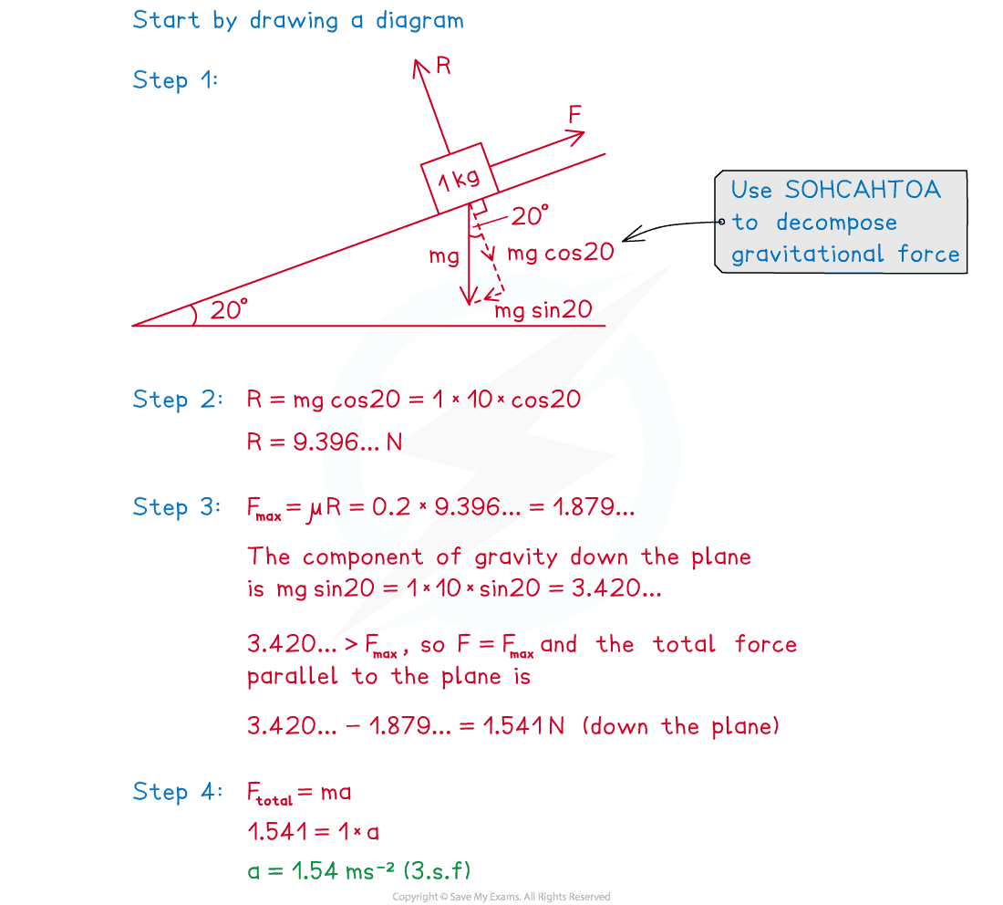 cie-3-3-4-coefficient-of-friction---inclined-planes-worked-solution1-1