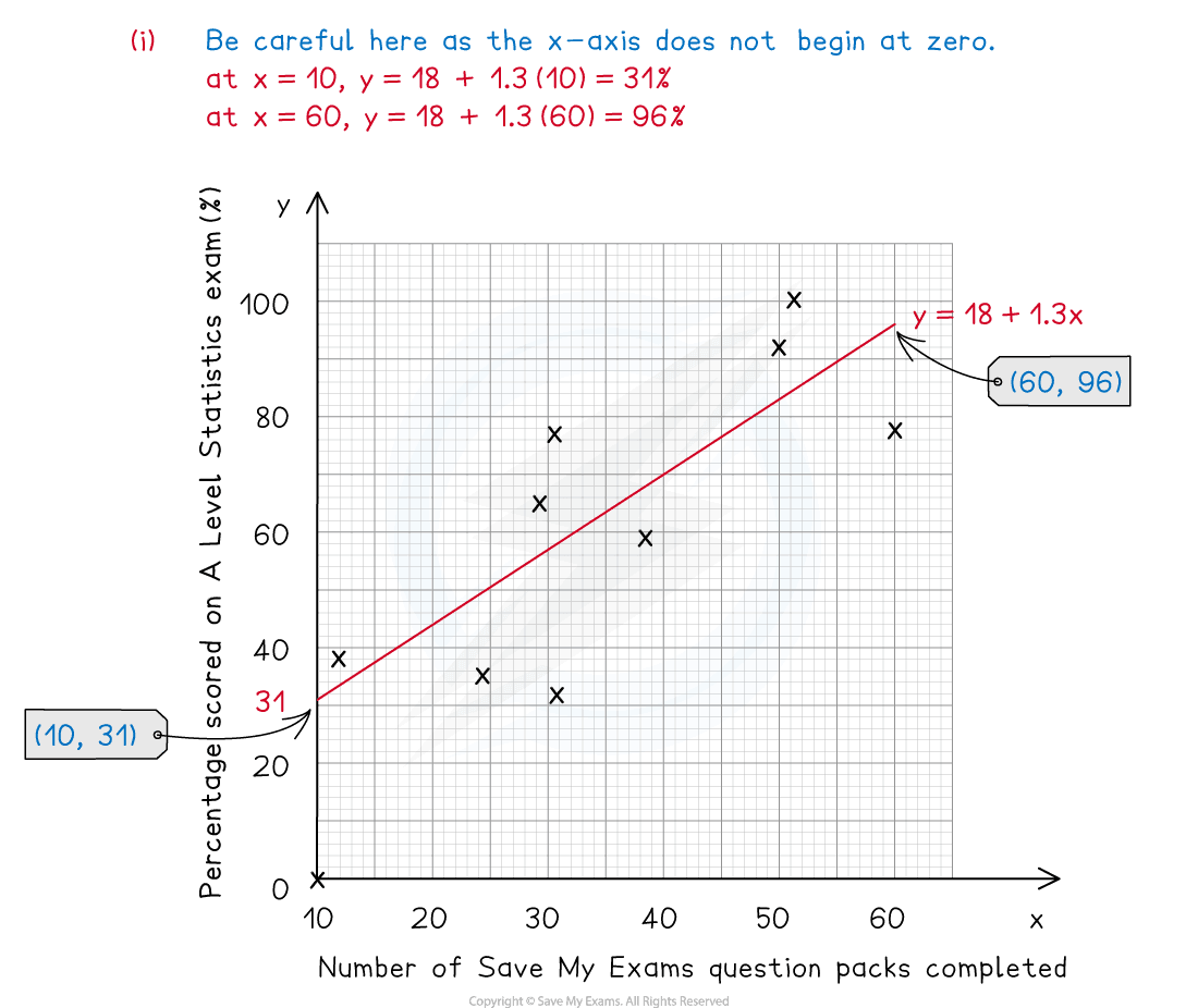 nRXh6kD0_2-4-1-linear-regression-we-solution-3-part-1