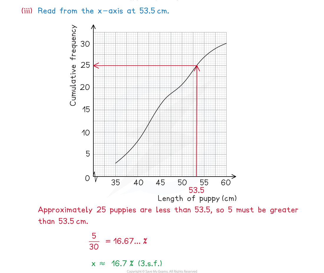 oYPq~u4F_2-2-2-cumulative-frequency-we-diagram-2-part-3