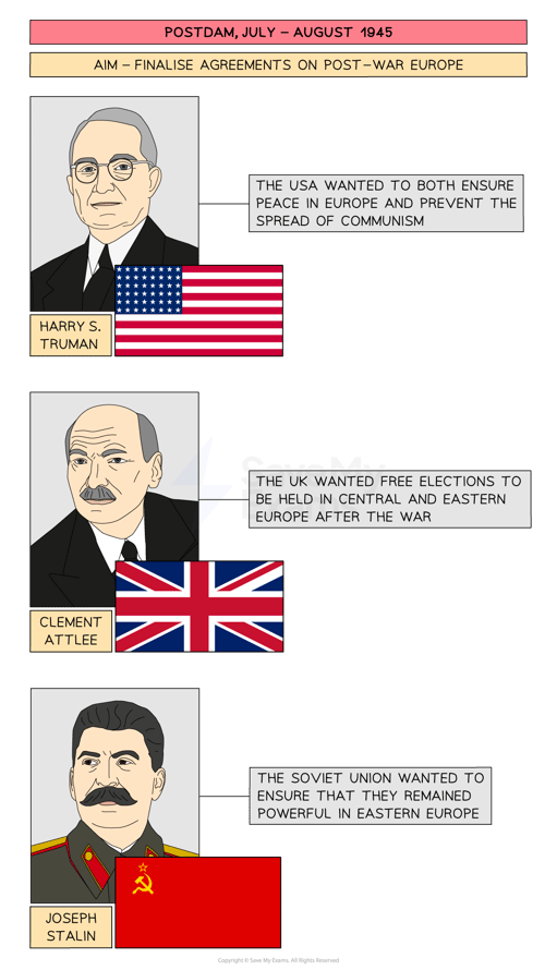The Peace Conferences, 19431945 Edexcel GCSE History Revision Notes