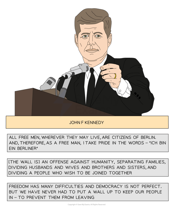 Building the Berlin Wall, 1961 Edexcel GCSE History Revision Notes
